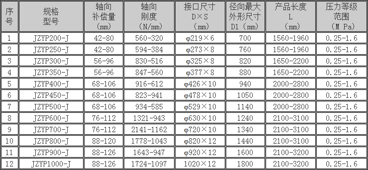 cp-36b